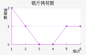 ��Ŭ˹��������������