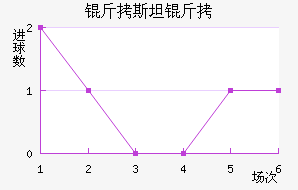 ��˹̹�½�������������