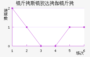 ��˹�ƴ�٤����������������