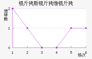 ��˹��ά����������������