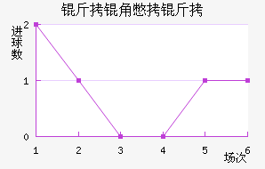 ���Ǳ��ǽ�������������