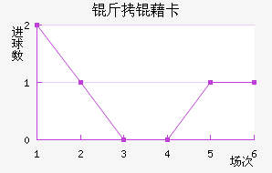 ���忨��������������