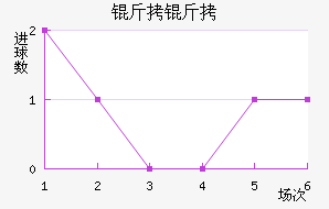 ����������������������