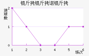 ����ŵ����������������