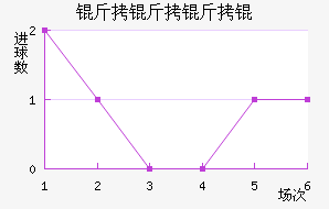 ������ʽ�������������