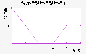 ������B�ӽ�������������