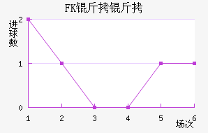 FK������������������