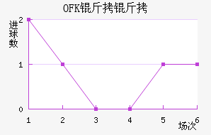 OFK���и��ս�������������