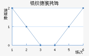 �µº�ķ��������������