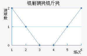 �˵�����������������