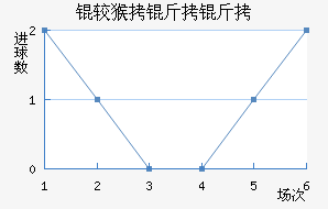 �Ϻ����ν�������������