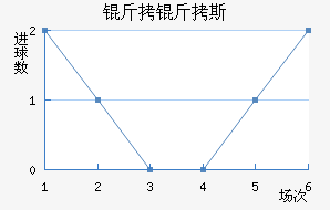 ����˹��ʲ����������������