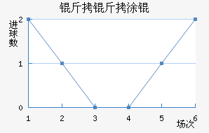 ����Ϳ��������������