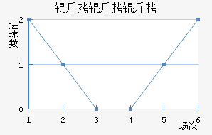 ��������������������