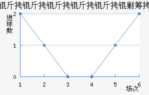 ����������������������