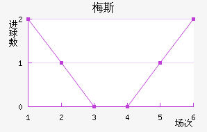 ÷˹��������������