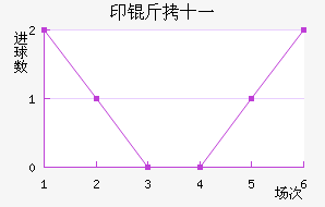 ӡ��ʮһ��������������