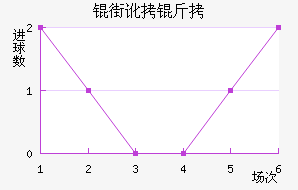 ��˹���ֶ��ӽ�������������