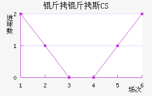 ����˹CS��������������