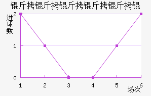 ������������������������