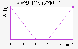 AIK �����ɽ�������������