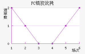 FC�ƶ���������������