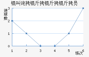 �в�������Ա��������������