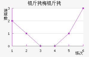 ��÷���������������