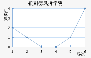 �˶��ѧԺ��������������