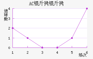 AC������������������