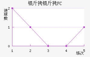 ����FC��������������