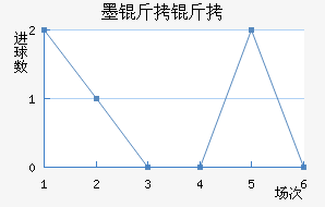 ī���ý�������������