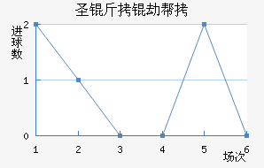 ʥ���ٰ���������������