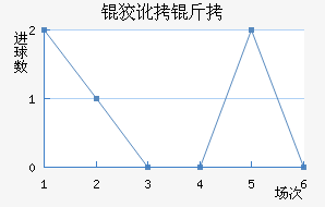 �ƶ��ؽ�������������