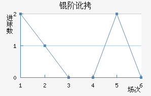 �׶���������������