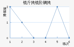 ���׵���������������