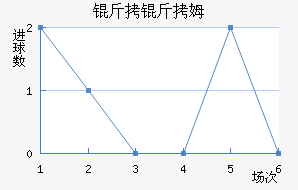 ����ķ��������������