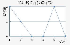 �����׽�������������