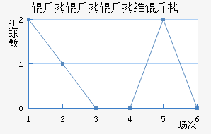 ������ά���������������