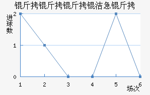 �������༱����������������