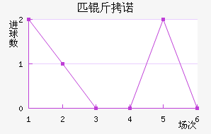 ƥ��ŵ��������������