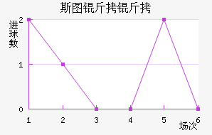 ˹ͼ��������ӽ�������������