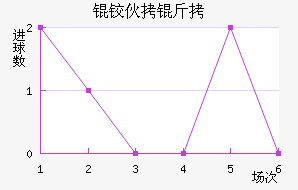 �»��Ͻ�������������