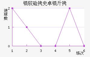 �ϼ�ʷ׿�ս�������������