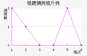 �޵��Ƚ�������������