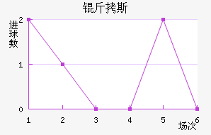 ��˹��������������