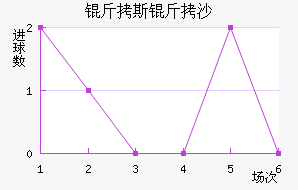 ��˹��ɳ����������������