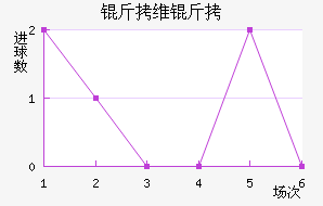 ��ά�ǽ�������������