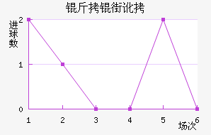 ���ֶ���������������