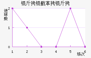 ���ظ��½�������������